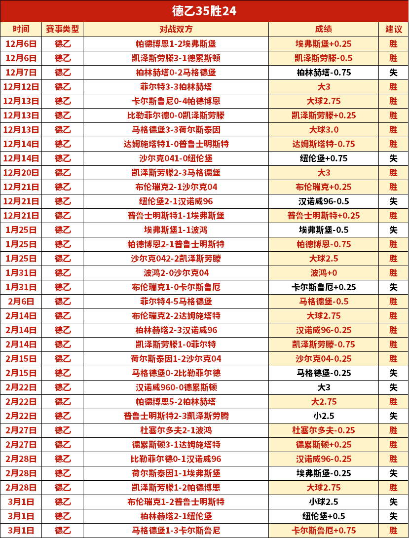 奥利斯奥运,赛场,战双响加,永利娱乐官方网站,澳门永利娱乐场