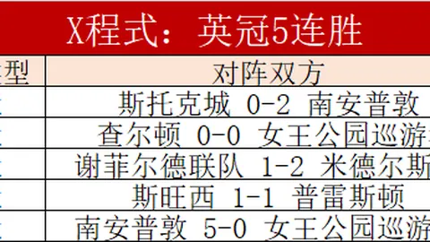 “逆势闪耀！杜海勒虽数据暗淡，却助队连战双捷！”