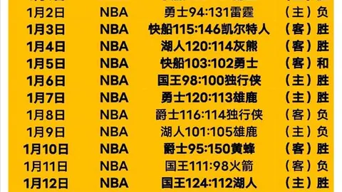 乌兹别克斯坦大乐透期号专家质合分析推荐全取3分可能性