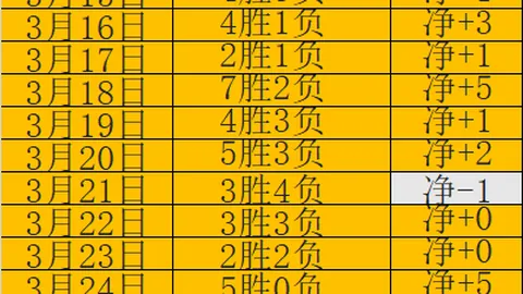 第2026038期 大乐透2026038期小井专家质合推荐前