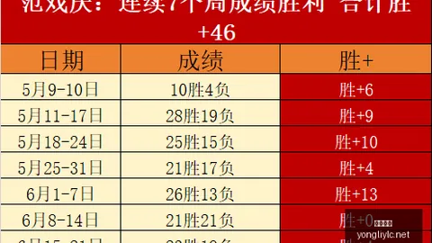 永利娱乐 100809